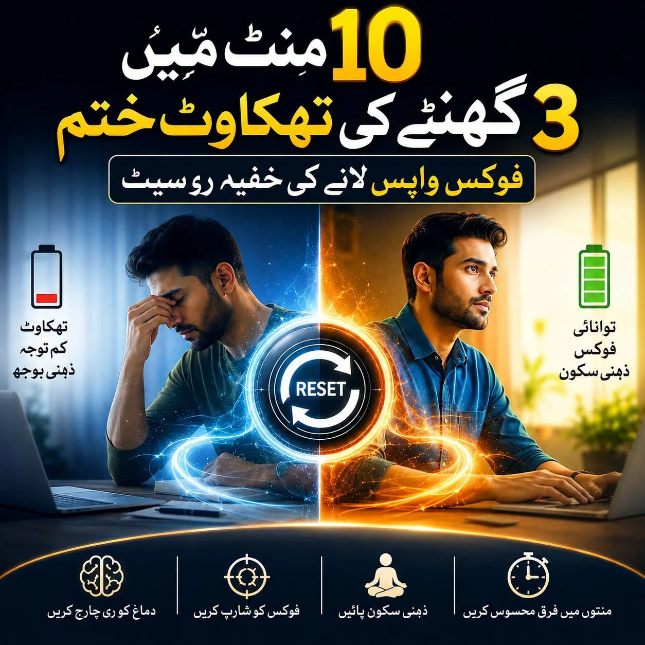 دس منٹ میں 3 گھنٹے کی تھکاوٹ ختم